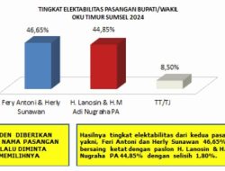 Lembaga Survei PRI Merilis Elektabilitas Fery-Herly Meningkat