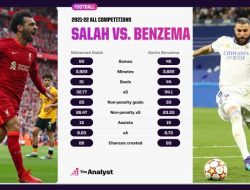 Mohamed Salah Vs Karim Benzema, Siapa Paling Gacor?